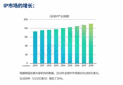 从符号到灵魂 企业IP形象设计的文艺创作之道